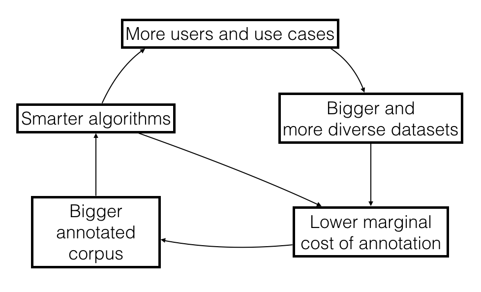 stages sc3 flywheel weight